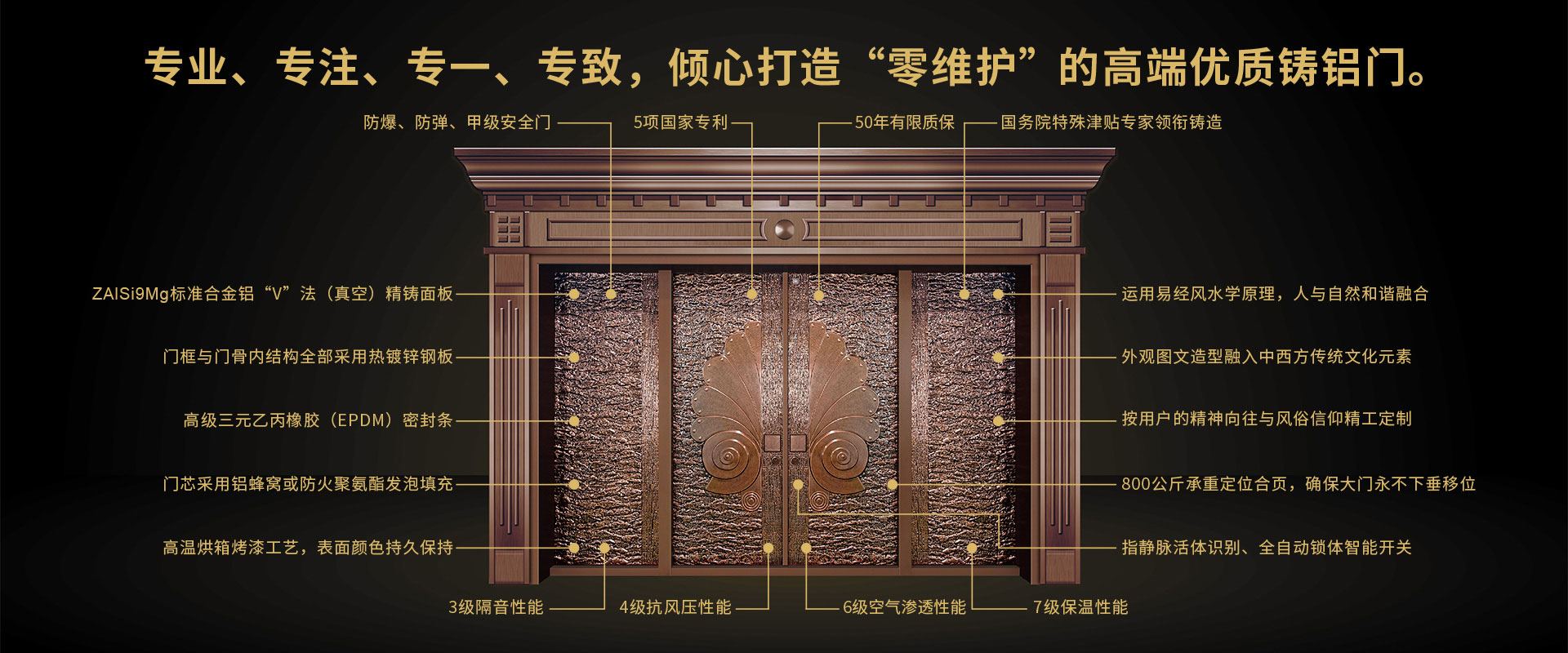 鑄鋁門(mén)產(chǎn)品優(yōu)勢(shì)